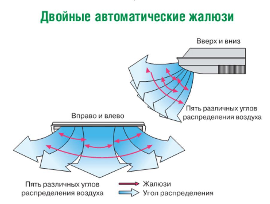 Bomba: Как выбрать кондиционер ®