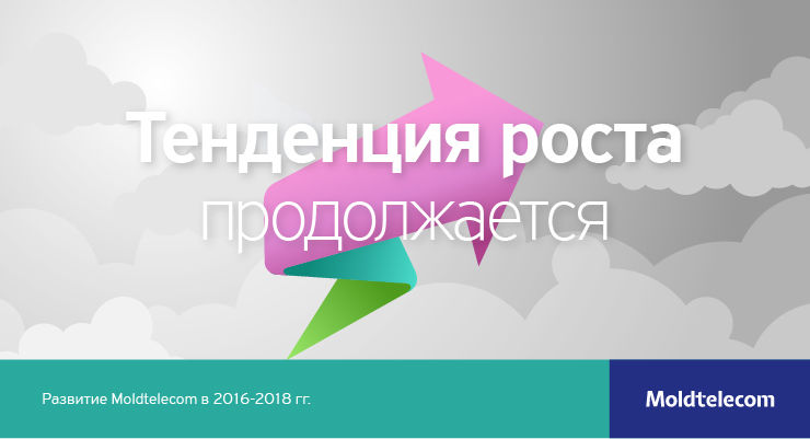 Moldtelecom подтвердил позицию лидера на рынке телекоммуникаций ®