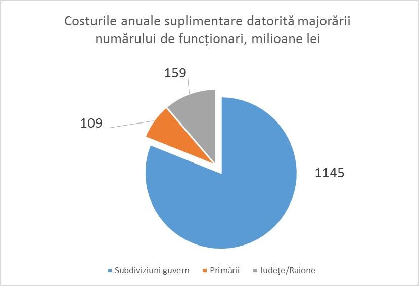 Povara prostiei noastre, sau costurile şi efectele anti-reformei din 2003