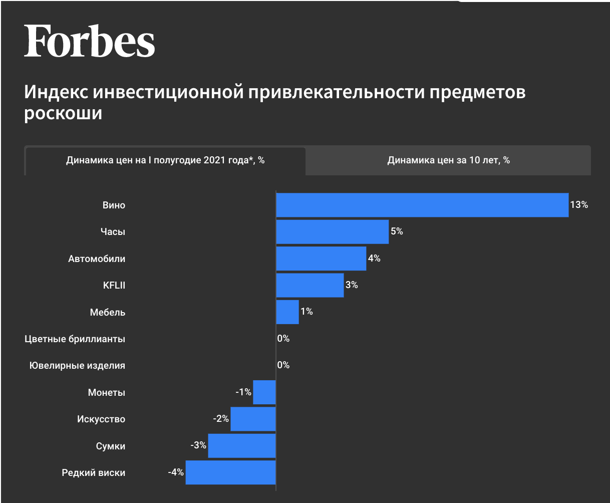 Сумки Hermès перестали быть самым доходным активом для инвесторов в роскошь