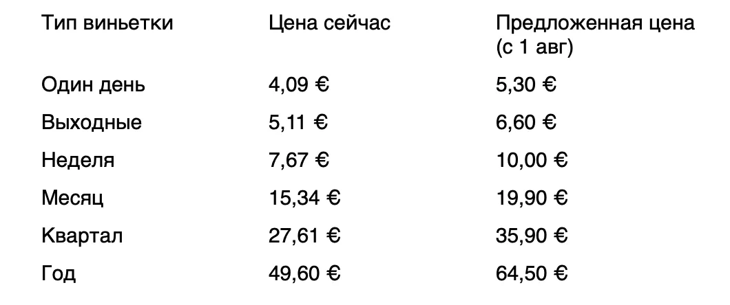 Total Asig: Виньетка в Болгарию дорожает почти на 30% с 1 августа. Что это значит для водителей из Молдовы