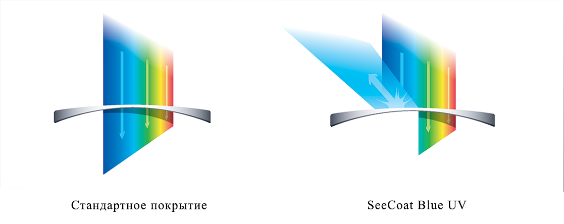 AstroOptica: Линзы Nikon SeeMax AP с премиум покрытием SeeCoat Blue ®