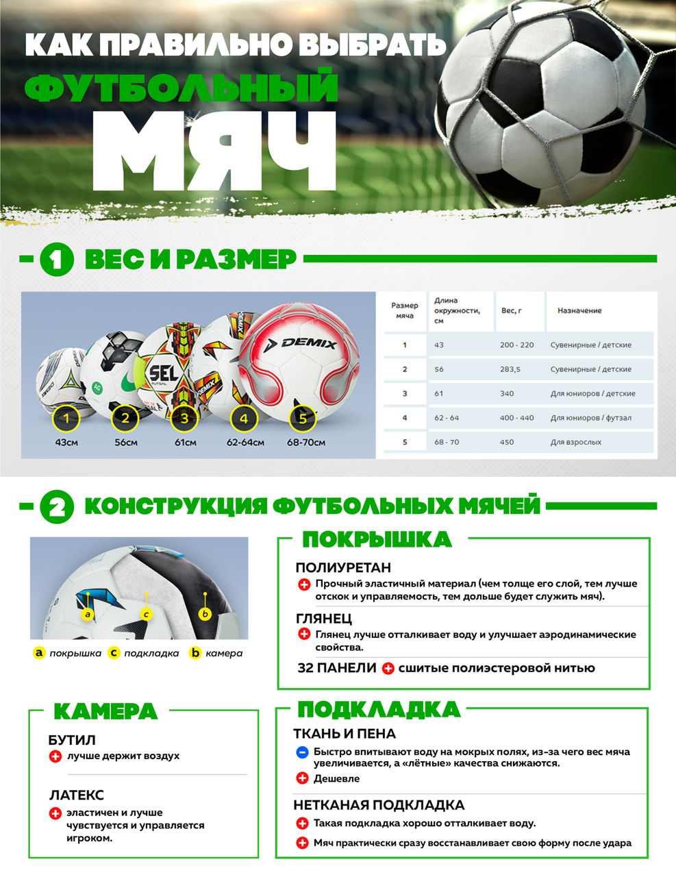 Sportlandia: Выбор футбольной экипировки – научный подход ®