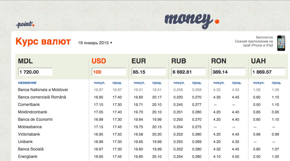 Доллар в томске сегодня купить. Курсы валют. Курсы валют в Молдове. Курс евро в Молдове. Курс валют в Кишиневе.