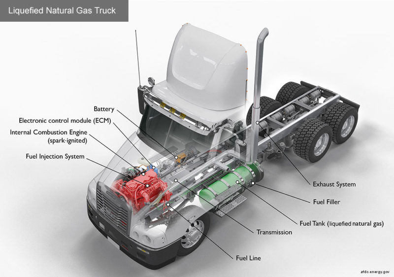 Uniunea Europeana forțează transportatorii să treacă pe GPL! Zile numărate pentru camioanele diesel