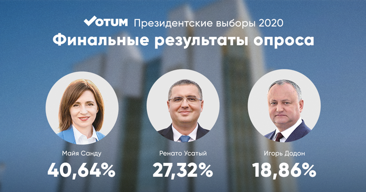 Votum.md: Новый президент Молдовы определится во втором туре