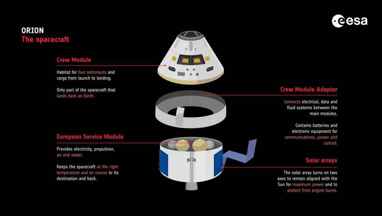NASA завершает сборку космического корабля Orion для полёта к Луне и переходит к испытаниям
