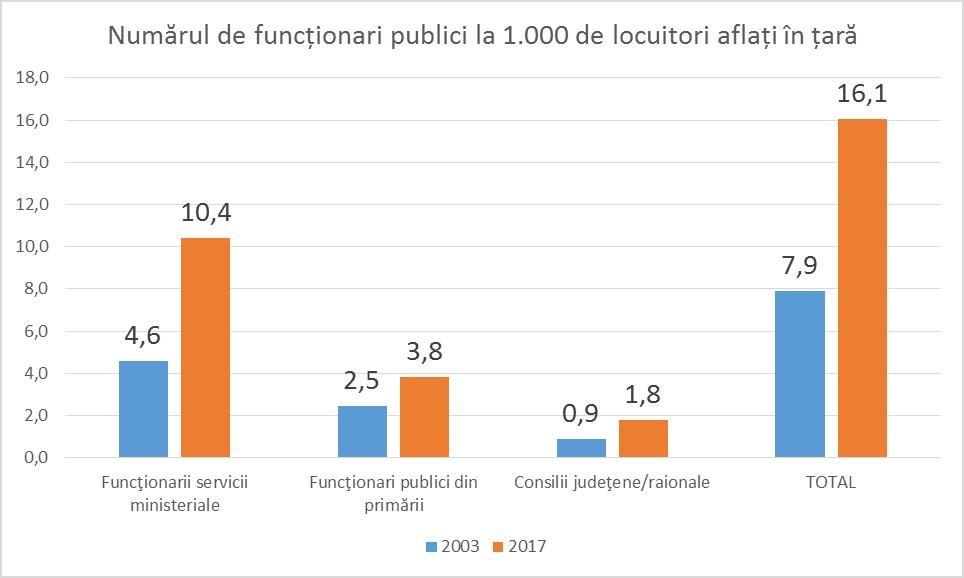 Povara prostiei noastre, sau costurile şi efectele anti-reformei din 2003