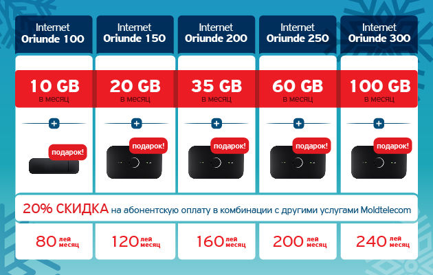 Unite: Выбери Internet Oriunde и получи 20 GB всего за 120 леев в месяц ®