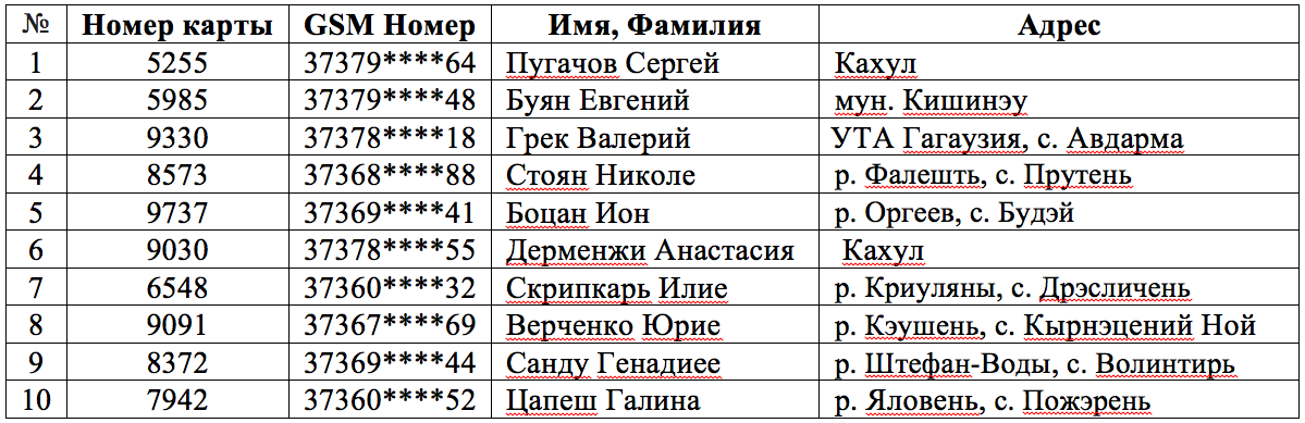 Моldasig: С нашей страховой компанией все клиенты в выигрыше ®