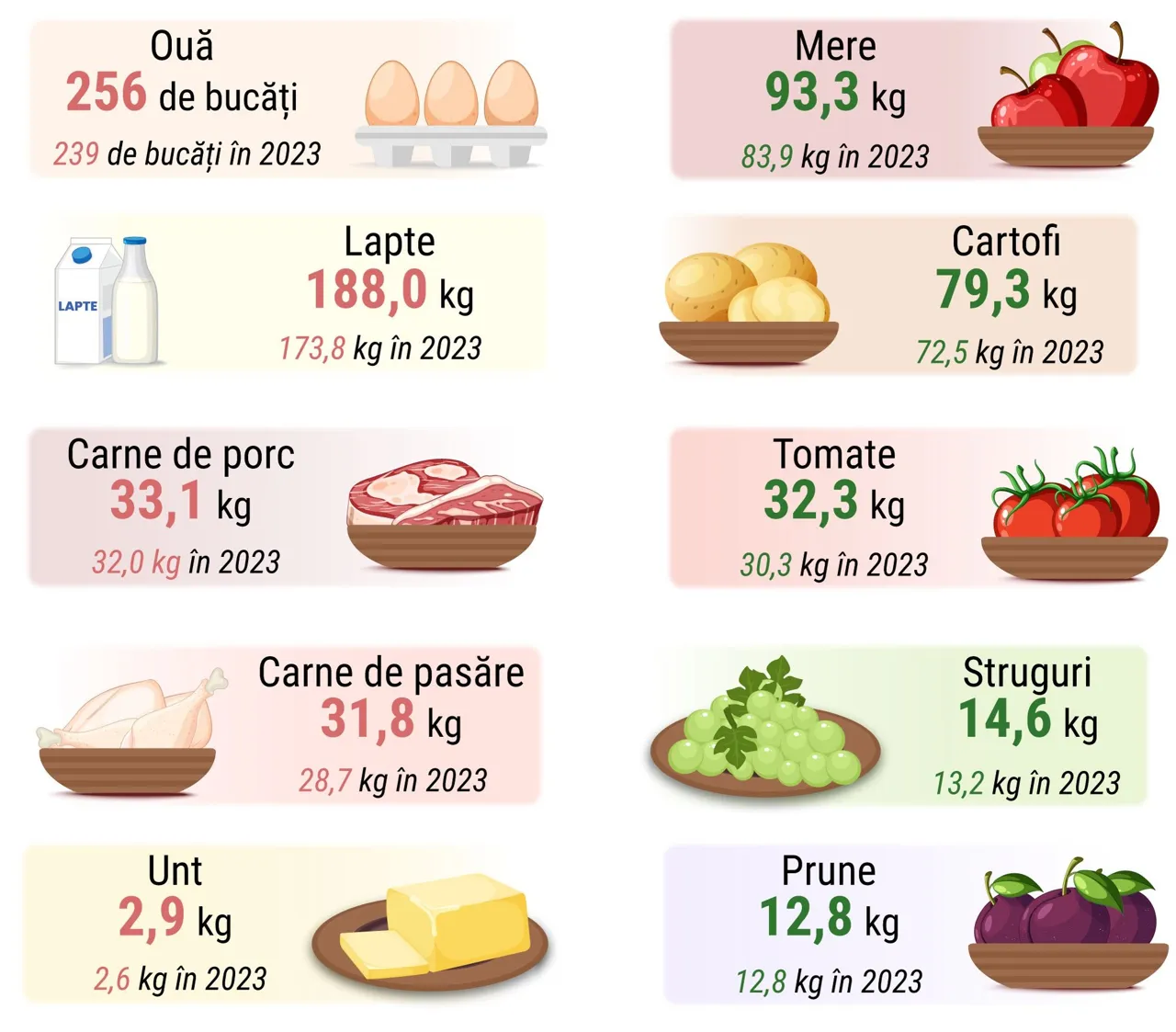 Semințele nu mai sunt la fel de populare printre moldoveni: Consumul a scăzut cu 22%
