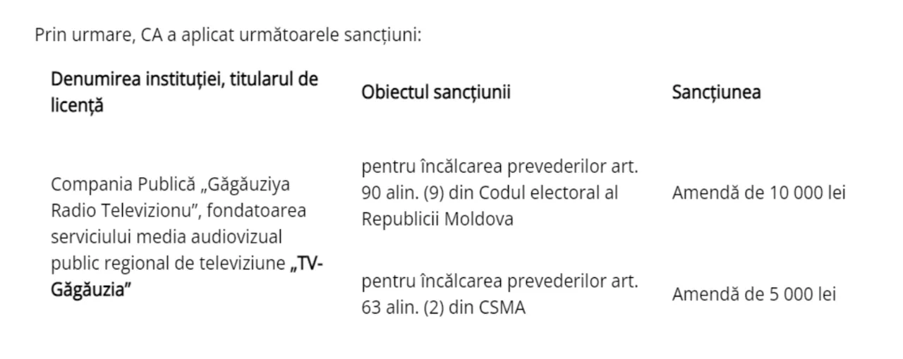 Гагаузский телеканал GRT оштрафовали на 15 тысяч леев