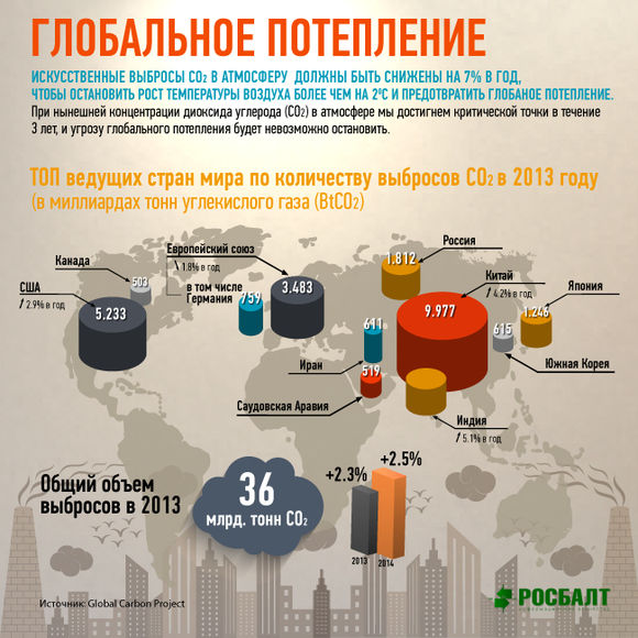 Лето 2016 года в Северном полушарии стало самым жарким в истории