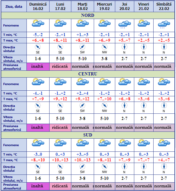 Prognoza meteo 10 zile in moldova. Погода 16 февраля. Погода на воскресенье 18. Погода от 1 февраля до 10 февраля 2022. Погода от 9 до 16.