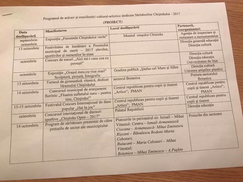 Hramul Chișinăului 2017: Ce program ne-au pregătit autoritățile locale în acest an