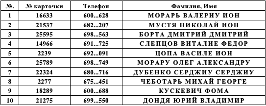 Moldasig: Мы дарим подарки своим клиентам, ты тоже можешь стать одним из них ®