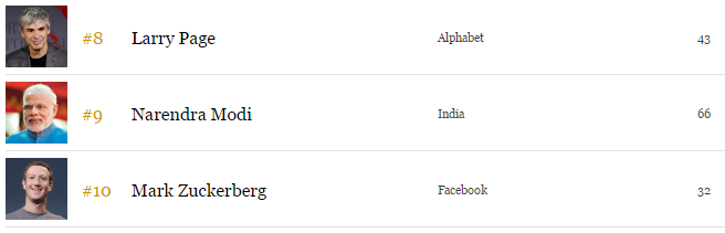 Forbes: Top 10 cei mai puternici oameni din lume. Putin e din nou lider