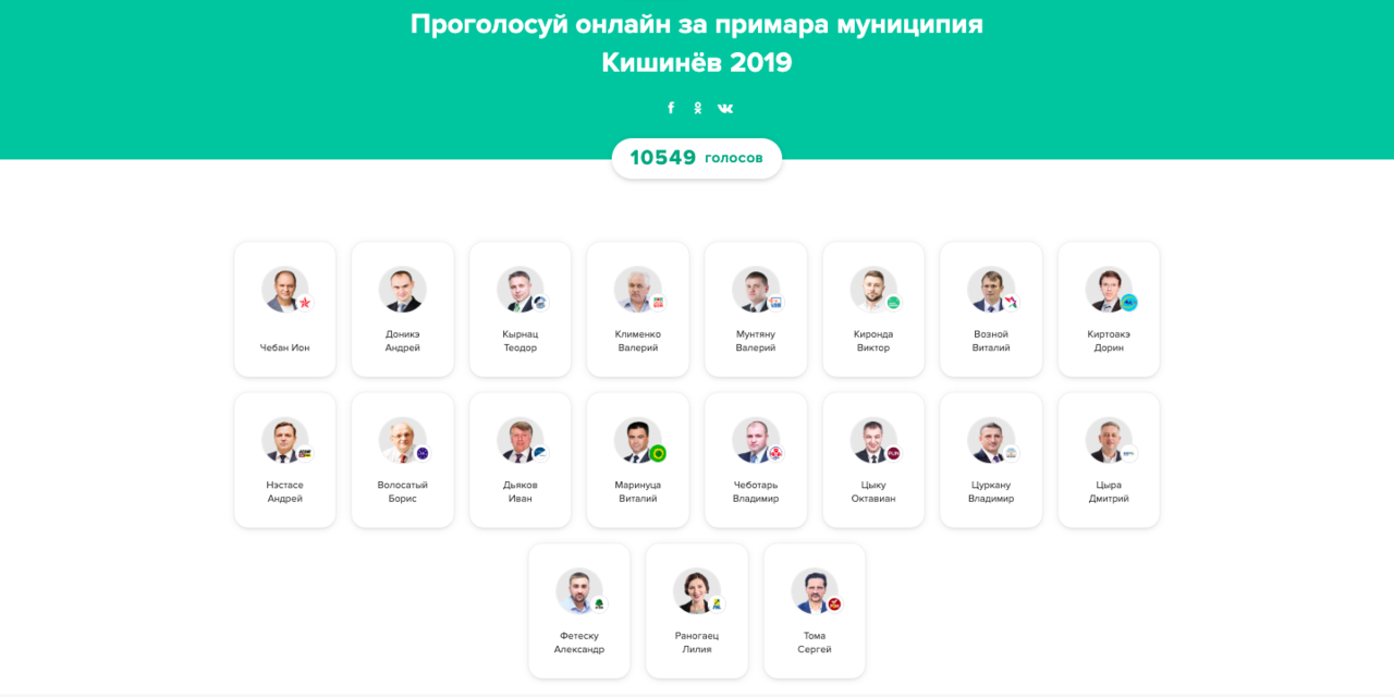 Votum.md: Онлайн-опросы о местных выборах завершатся 16 октября