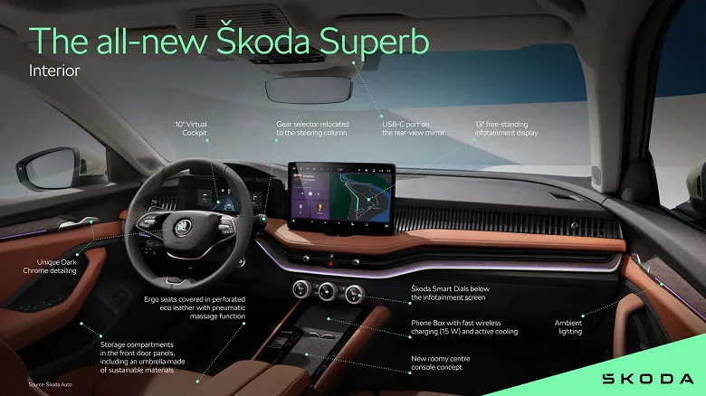 Skoda показала салоны новых Kodiaq и Superb до премьеры