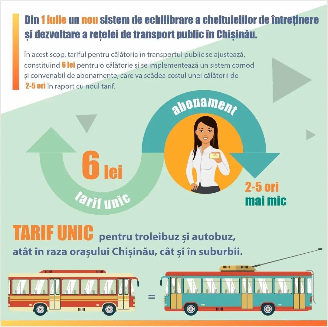 Ce Consecinte Poate Avea Transportul Noi tarife în transportul public