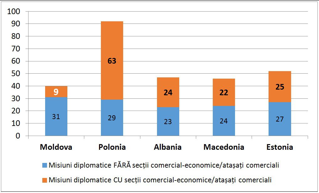 Mold-Street: Экономическая дипломатия - все еще слабое звено молдавской внешней политики