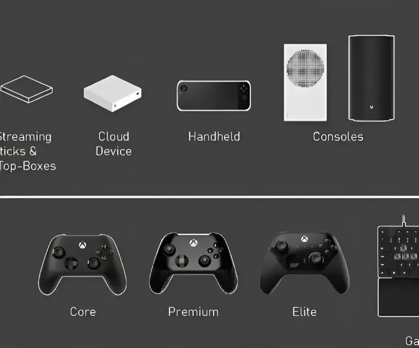 Microsoft работает над портативной Xbox Handheld