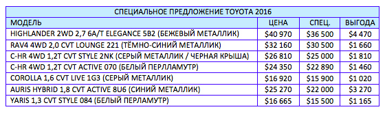 Специальные цены на  автомобили Toyota 2016 года ®
