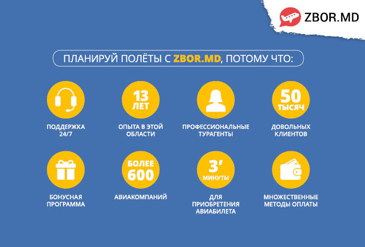 Zbor.md: Люди снова стали путешествовать