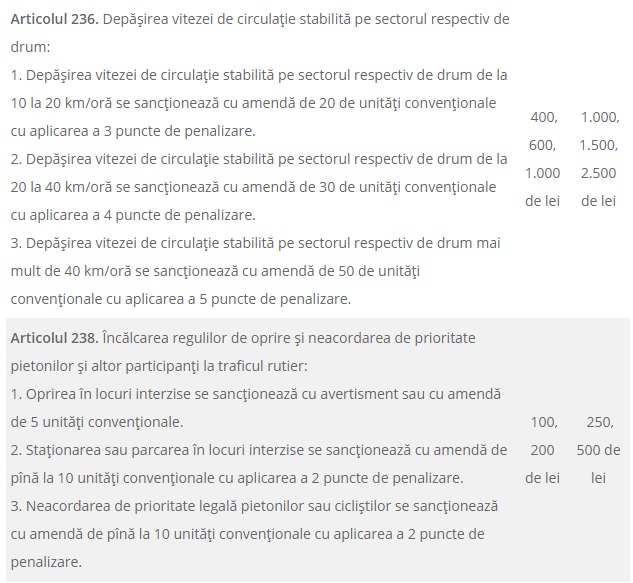 Cât vei plăti pentru cele mai frecvente încălcări la volan