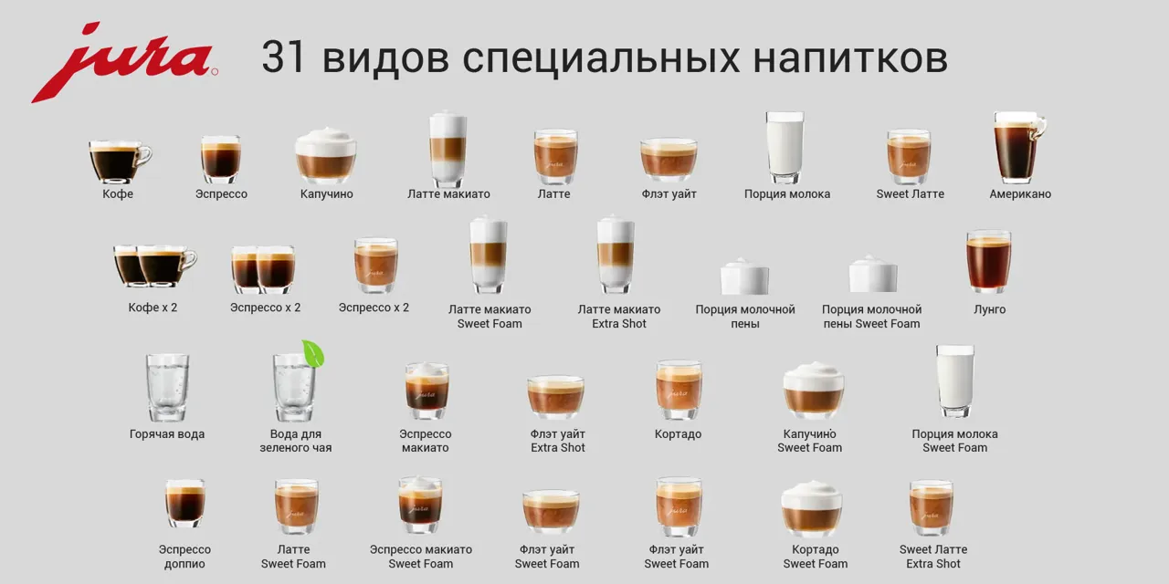 Premium Store: Новинка от Jura кофемашины серии J8
