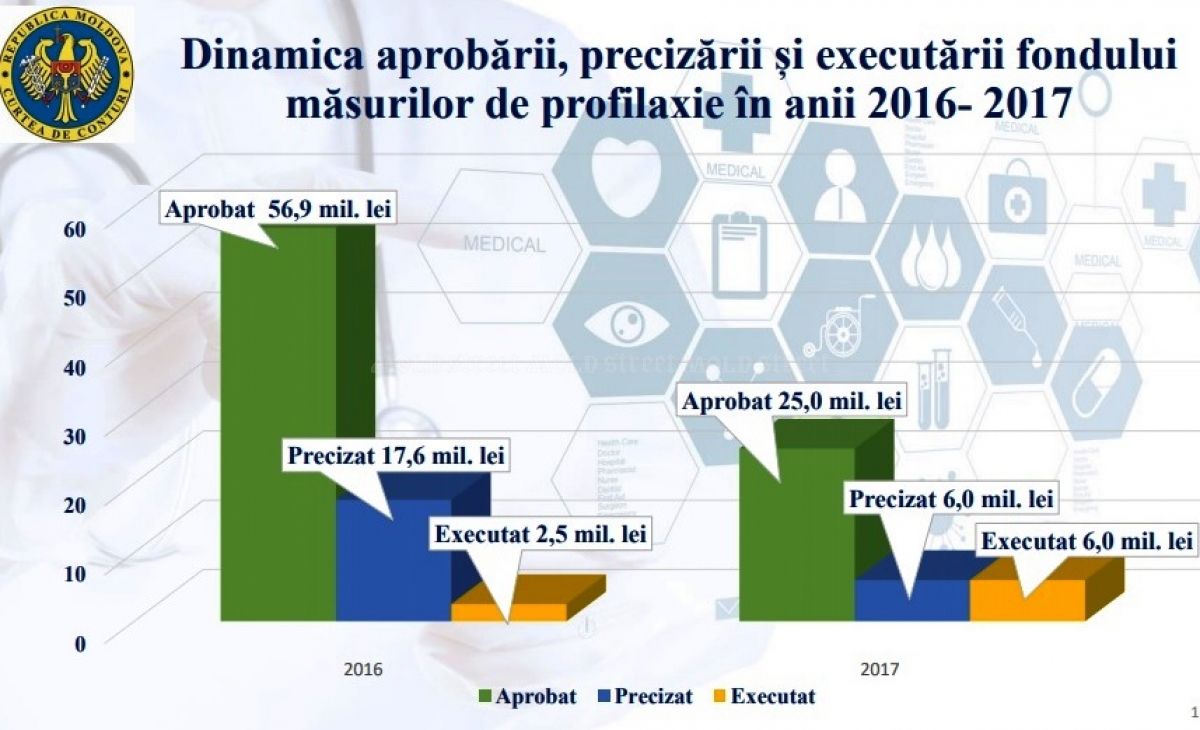 Бюджетные ассигнования на профилактику болезней сократились в несколько раз в последние годы