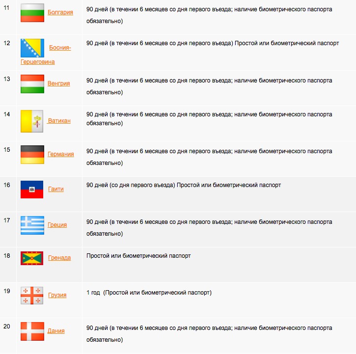 В какие страны можно ездить по паспорту старого образца