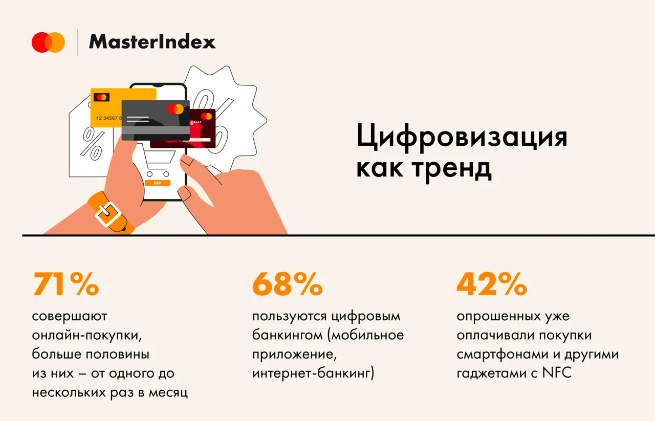 Жители Молдовы выбирают цифровые оплаты и уникальные впечатления – исследование Mastercard