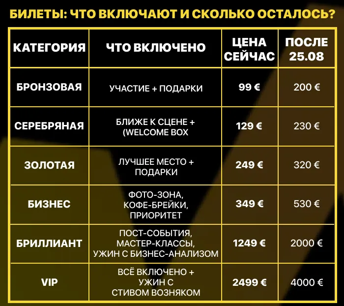 Сооснователь Apple Стив Возняк выступит на сцене Moldova Business Forum III