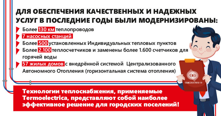 Termoelectrica: Экорешение в современном теплоснабжении ®