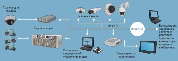 ip camera