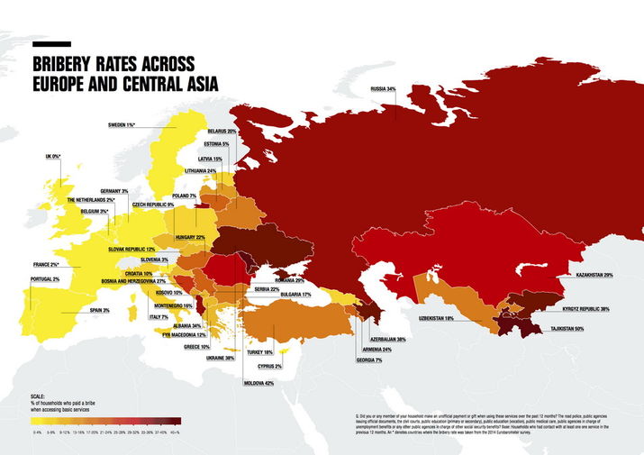 коррупция в молдове, молдова