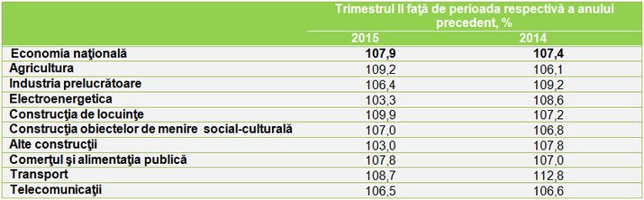 creșterea prețurilor, deprecierea monedei