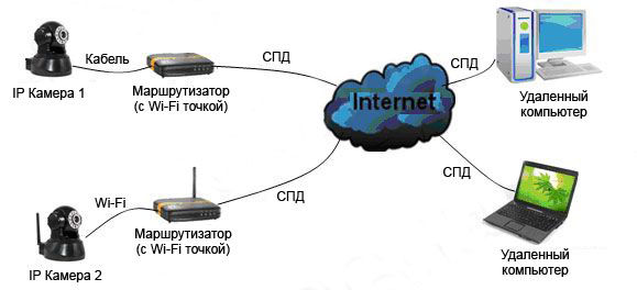 ip camera