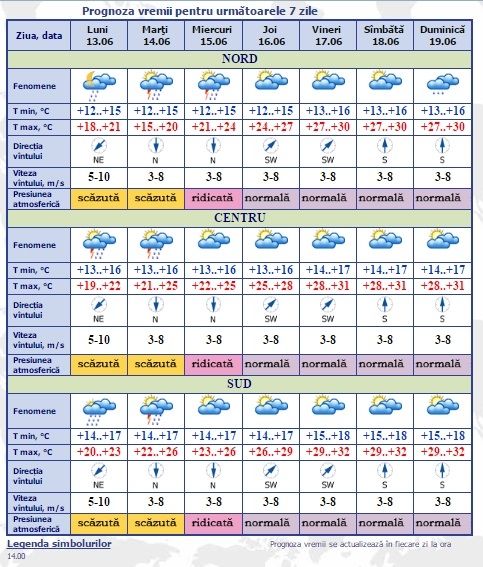 conditii meteo, ploi