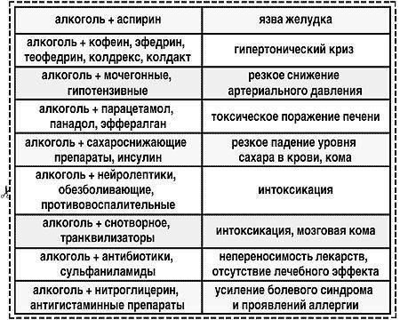 опасно, сочетание