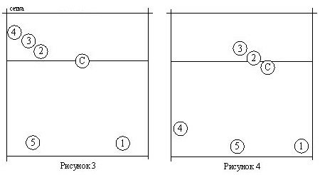 Тактика 5 1 в волейболе схема