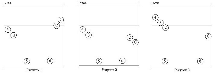 Схема игры 5 1