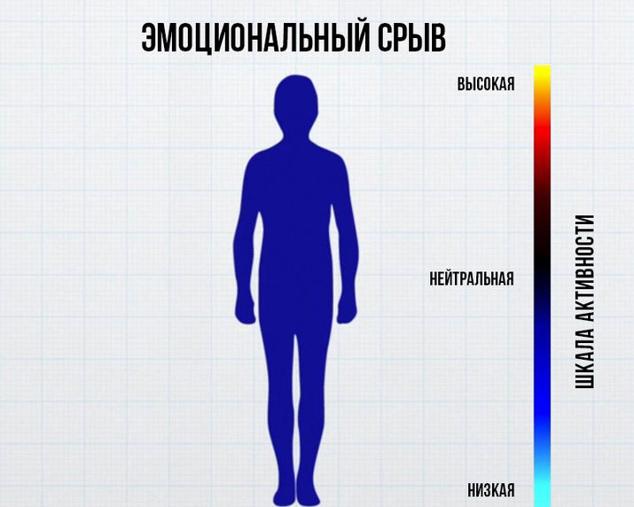 любовь, активность