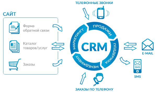 программа учет клиентов