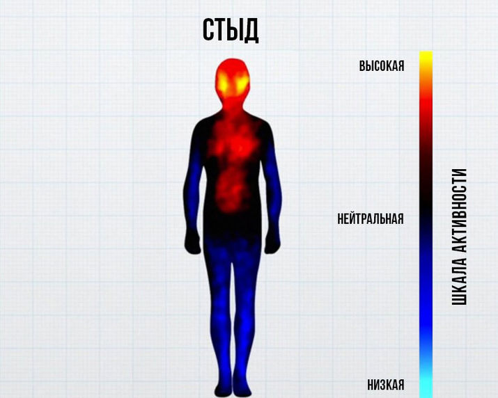 злость, ученые