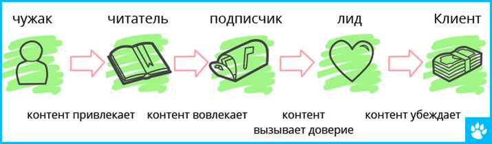 internet marketing, bicycledigital