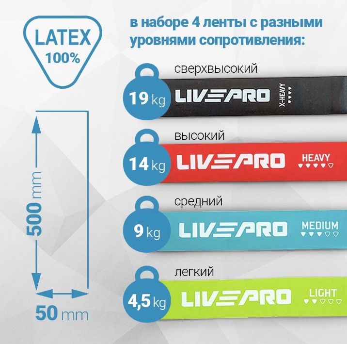cumpără Benzi de fitness LiveUp LATEX RESISTANCE LOOP BANDS LP8412 în Chișinău 