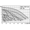 Seria Wilo TOP-SD 