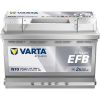 купить Автомобильный аккумулятор Varta 70AH 760A(EN) клемы 0 (278x175x190) S6 008 EFB (570500076K262) в Кишинёве 